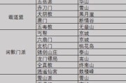 侠客黑龙潭迷阵攻略（如何顺利通关黑龙潭？）