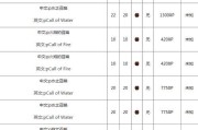 怀旧服萨满副手出装攻略（解读经典怀旧服萨满副手选择，助你成为无敌酋长）
