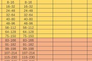 《热血传奇手游攻略任务流程全解析》（探索游戏世界，完成各类任务，成为传奇英雄！）