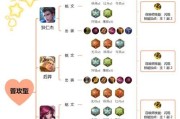 《全面攻略！使用旧版艾琳铭文出装，轻松登顶！》（掌握关键铭文配置，解锁艾琳强大战斗力！）