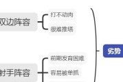 射手双边阵容出装攻略——炼金术士的至臻之道