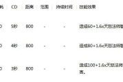 Dota天怒法师出装攻略（精通天怒法师，玩转游戏战场）
