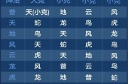 《征服以神武4手游的终极攻略》（揭秘游戏中的隐藏技巧，帮助玩家成为顶级玩家）