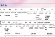 明朝士兵技能加点攻略（掌握技能加点秘籍，打造无敌明朝士兵）