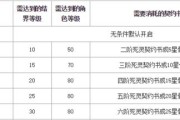 提升亡灵技能思路攻略，成为顶尖玩家（从零开始，轻松掌握亡灵技能的关键要素）