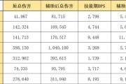 《明日方舟帕拉斯技能大揭秘》（帕拉斯技能情报一览，让你更了解这位狙击手）